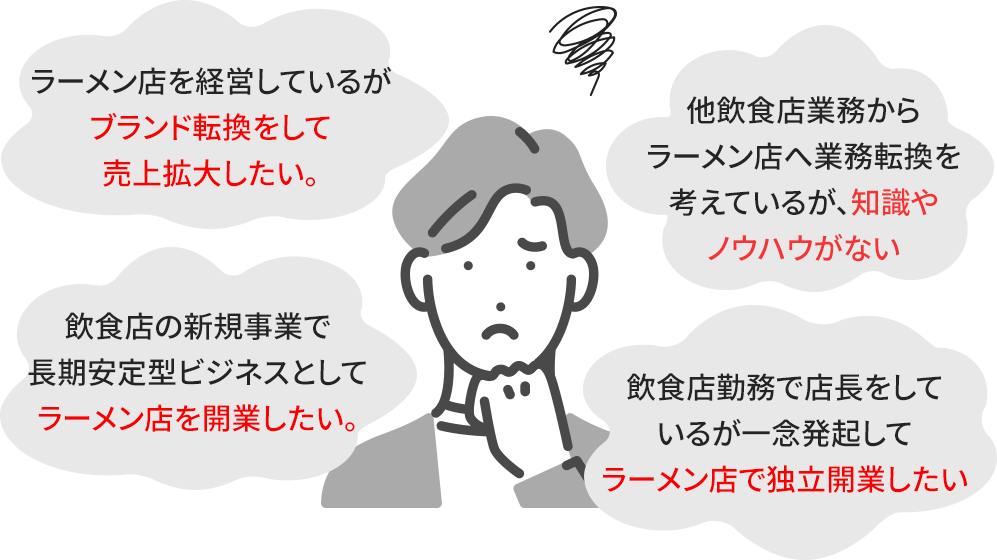 こんなトラブルやお困りごとはありませんか？